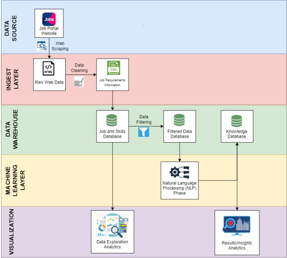 data_flow.jpg