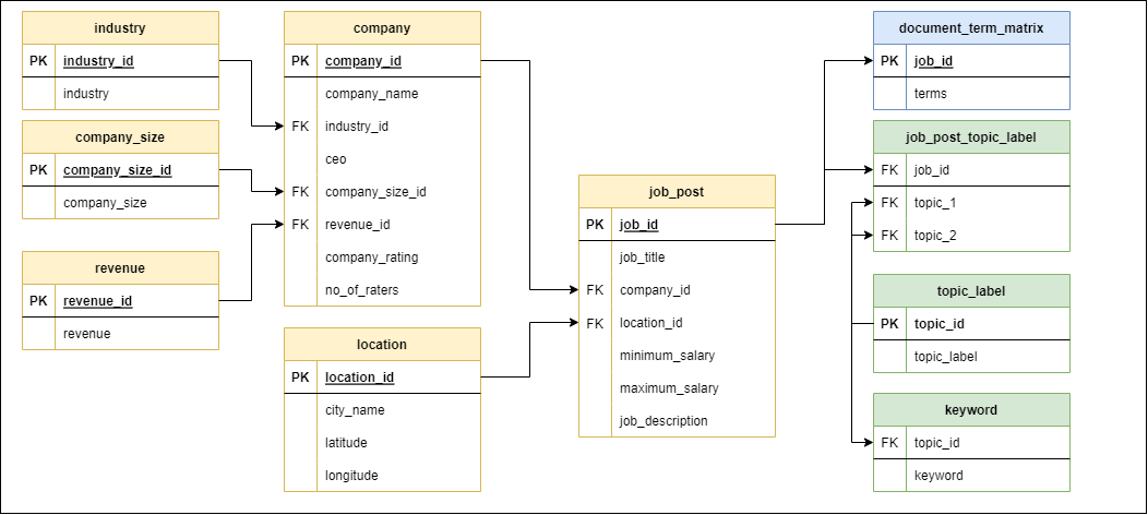 database_schema.png