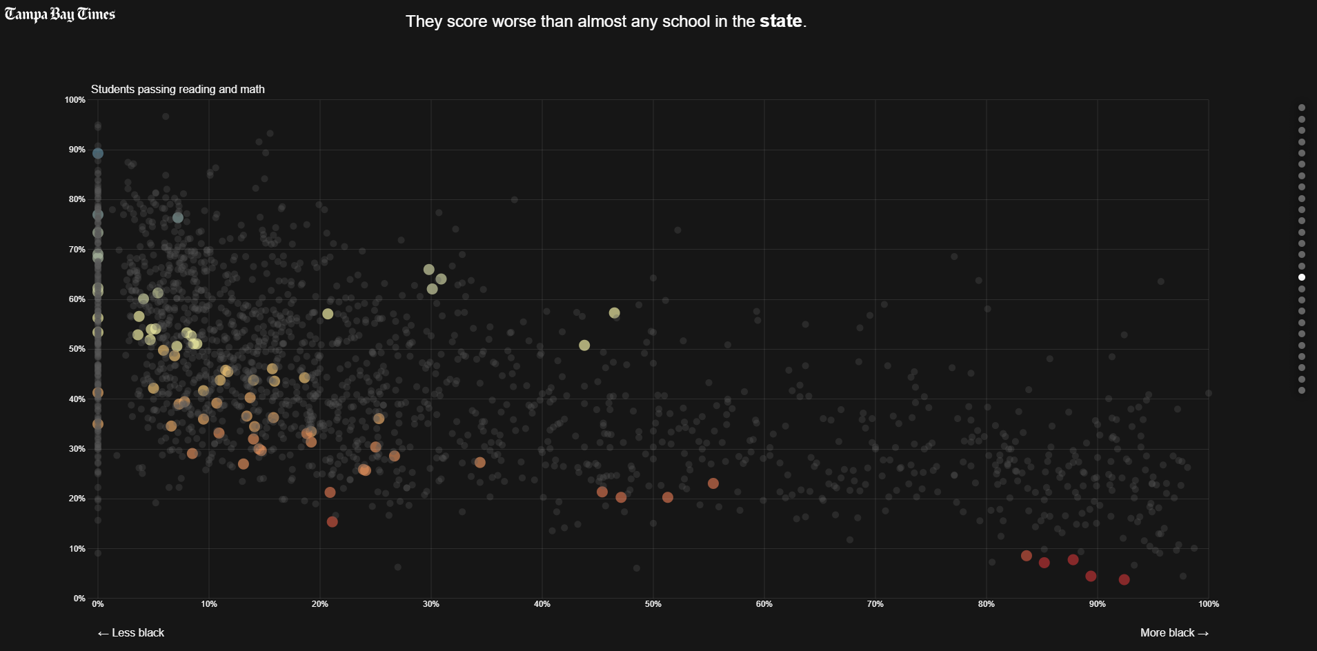 failure_scatterplot