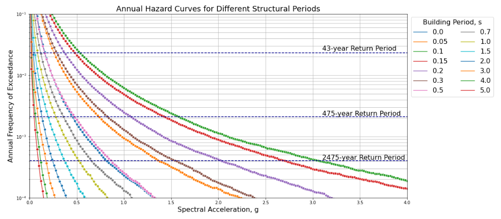 hazard_curves