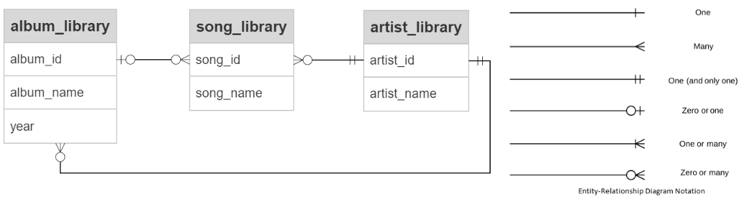 music_schema