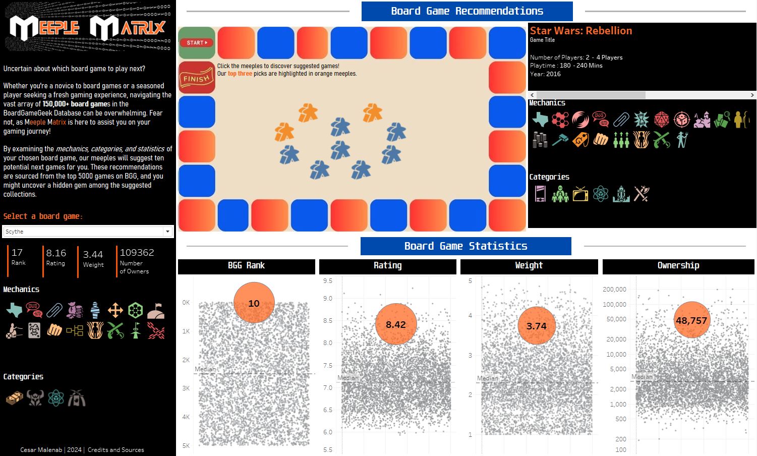 Tableau Dashboard